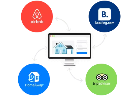 integracion con OTAS con tu sitio web