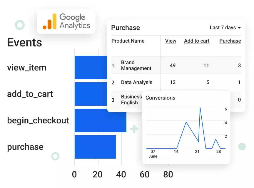 Reservas de Citas 13 integracion de google analitics
