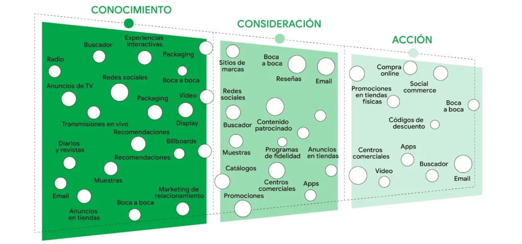 experiencia del consumidor