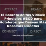 Thumbnail de video: Principios ABCD para Hoteleros que Desean Más Reservas Directas. Muestra edificios y logo de play.